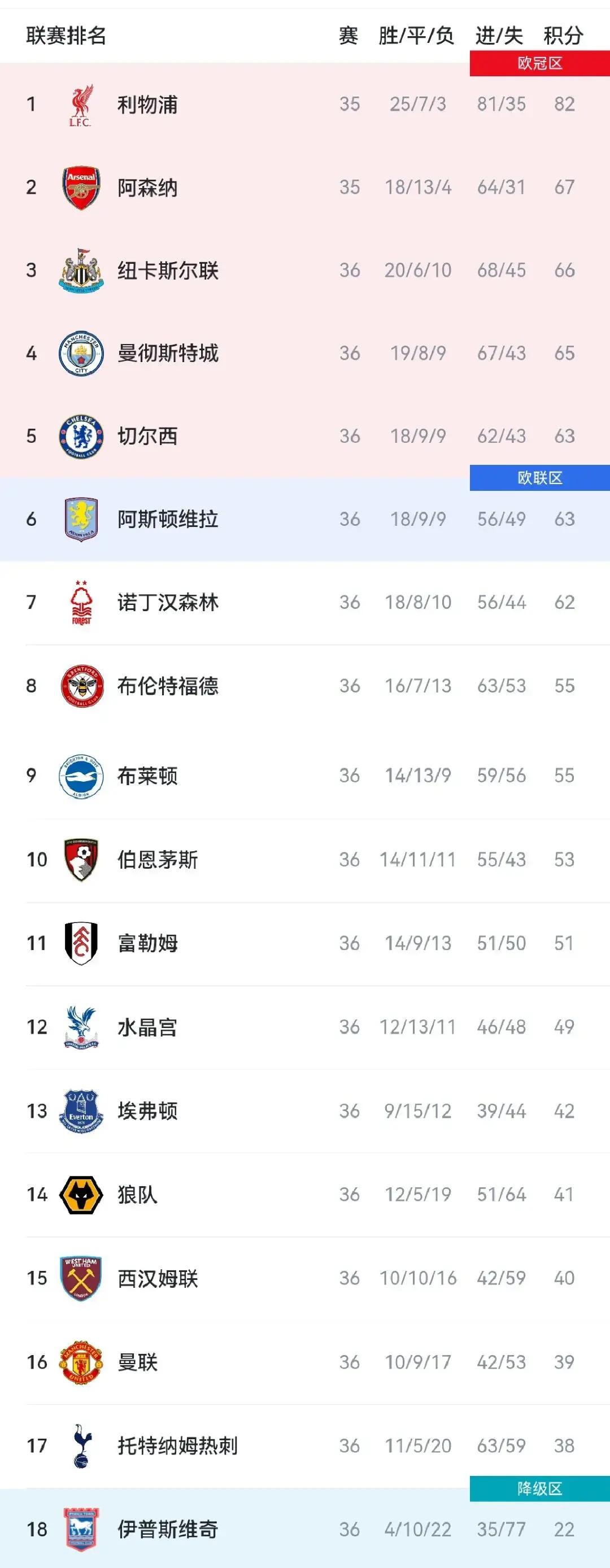 KAIYUNSPORT-包含英超倒计时,多特蒙德今夜回应争议,细节引发关注,目标明确,临场指挥获称赞的词条-KAIYUNSPORT